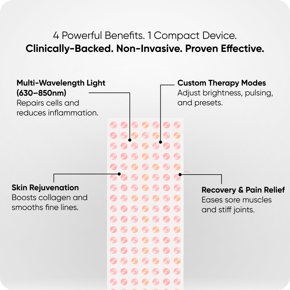 Infraredi Pro Semi 2.0 Infraredi