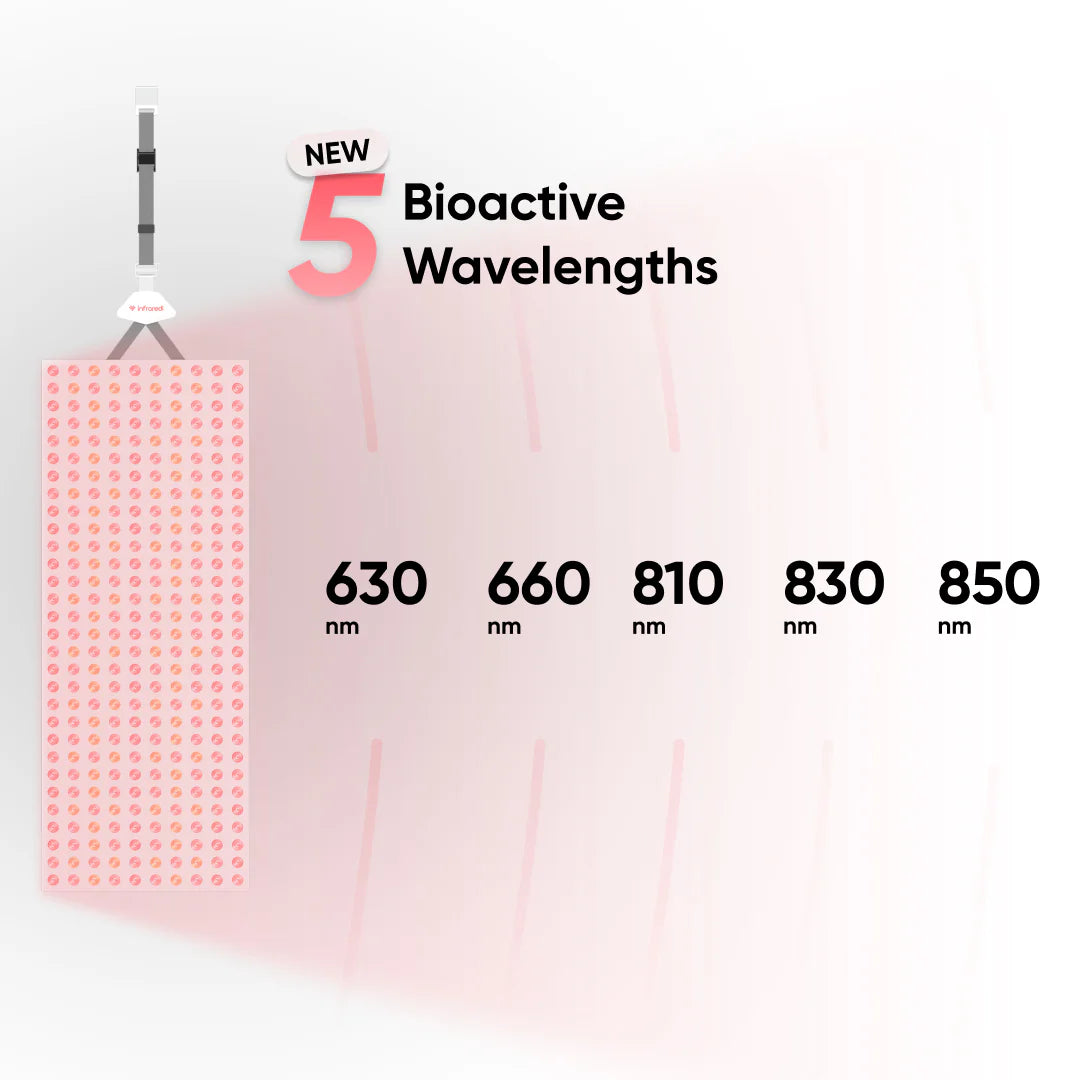 Pro Max Plus 2.0 five wavelengths