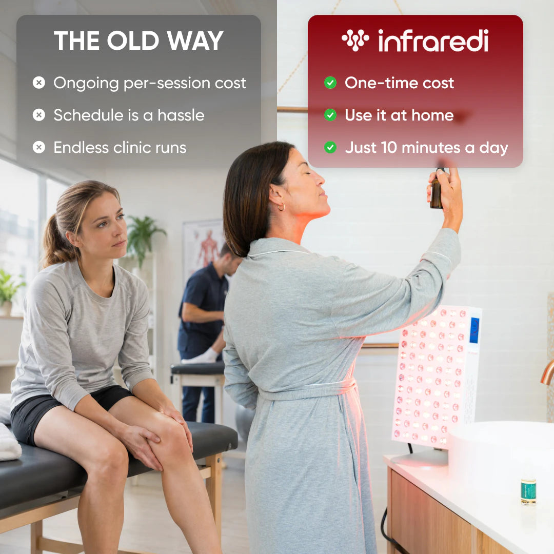 Infraredi Pro Mini 2.0 Infraredi